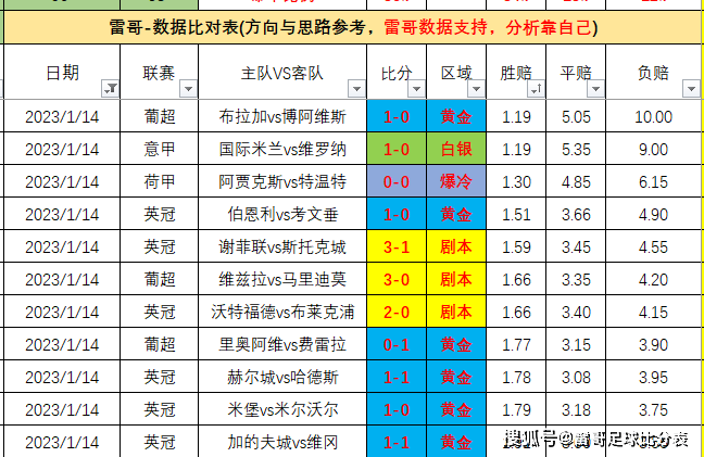 足球场上技艺纷呈，瞬间改写比分