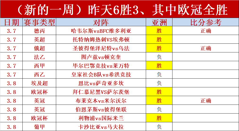 足球场上技艺纷呈，瞬间改写比分