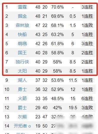 马刺队斩获关键胜利，稳固西部前八位置