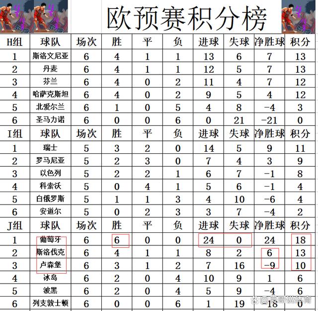 克罗地亚不敌斯洛伐克，积分下滑