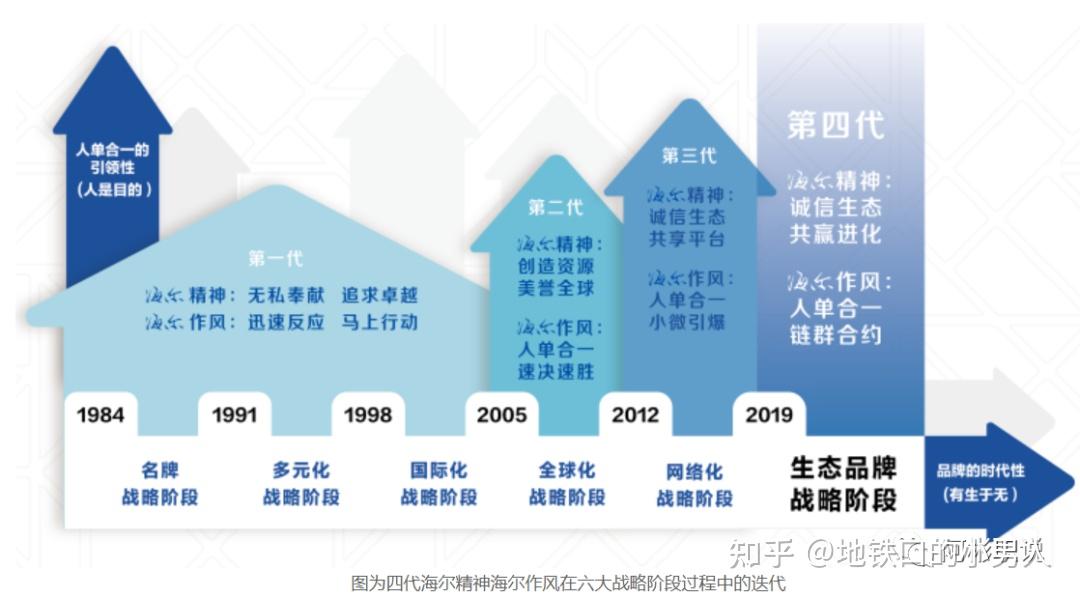 里昂战胜坚强对手，晋级战略性储备