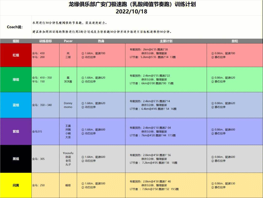 球队备战全能对手，训练计划全方面调整