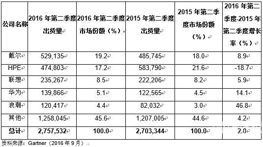 美国名将陷入低迷，需调整状态